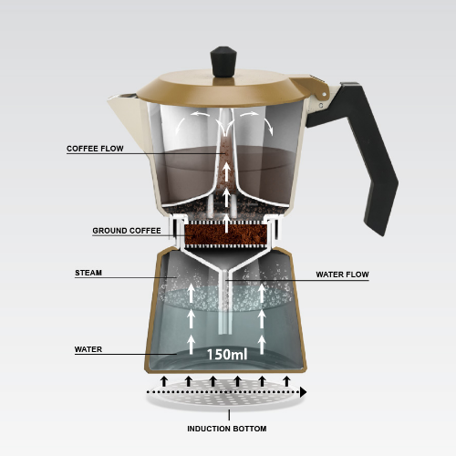 Кавоварка гейзерна 450мл алюмінієва бежевий MR-1657-9-BEIGE Espresso Moka Maestro - Фото 3 Кавоварка гейзерна 450мл алюмінієва бежевий MR-1657-9-BEIGE Espresso Moka Maestro - изображение 3