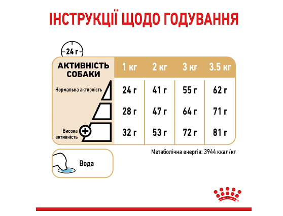 Royal Canin Pomeranian Adult для дорослих собак породи Шпіц 1,5кг - Фото 3 Royal Canin Pomeranian Adult для дорослих собак породи Шпіц 1,5кг - зображення 3