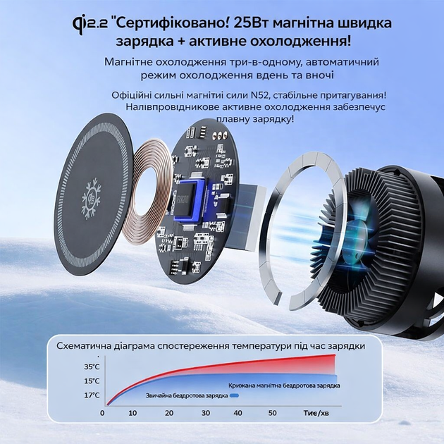 Бездротова зарядна станція Qi 2.2, 25 Вт, магнітна док-станція 3 в 1 Magsafe бездротова зарядка для Apple iPhone 16/17 та Samsung S25 S26 AirPods, Apple Watch QinetiQ MagCool Pro Stand, 33 Вт з підсвічуванням чорна - Фото 11 Бездротова зарядна станція Qi 2.2, 25 Вт, магнітна док-станція 3 в 1 Magsafe бездротова зарядка для Apple iPhone 16/17 та Samsung S25 S26 AirPods, Apple Watch QinetiQ MagCool Pro Stand, 33 Вт з підсвічуванням чорна - зображення 11
