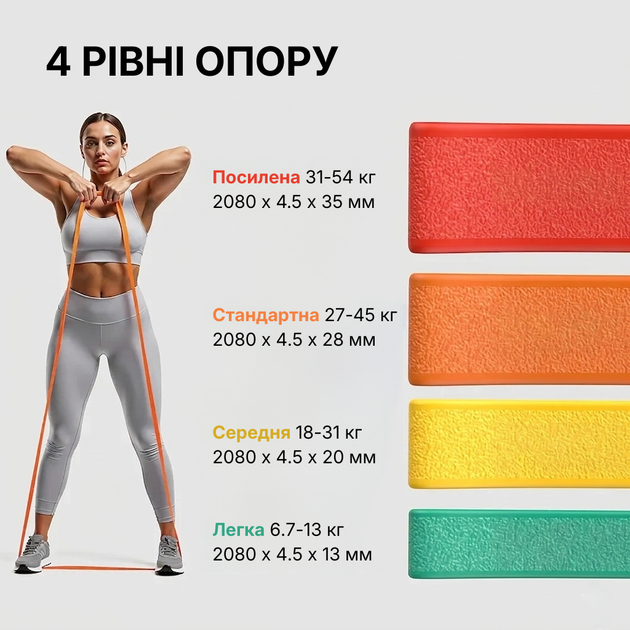 Фитнес-резинка WCG PowerStrip Level 4 (31 - 54 кг) — Резиновая петля / эспандер для тренировок и подтягиваний - изображение 3
