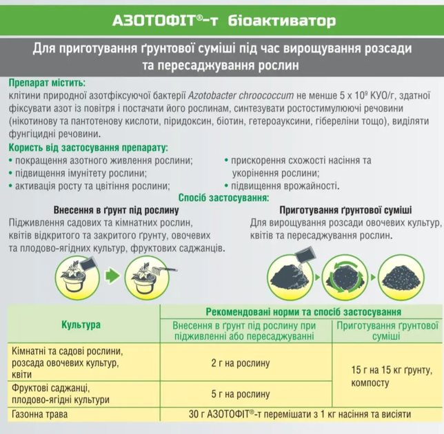 АЗОТОФІТ-Т УНІВЕРСАЛЬНИЙ — Біопрепарат для збагачення ґрунту азотом (15 г — на 15 кг ґрунту), порошок 15 г - Фото 2 АЗОТОФІТ-Т УНІВЕРСАЛЬНИЙ — Біопрепарат для збагачення ґрунту азотом (15 г — на 15 кг ґрунту), порошок 15 г - зображення 2