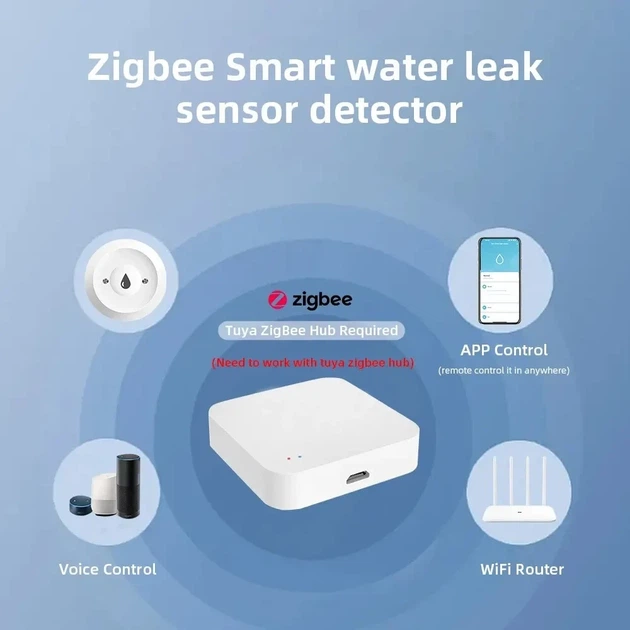 Датчик утечки воды ZigBee Детектор затопления Tuya - Фото 6 Датчик утечки воды ZigBee Детектор затопления Tuya - изображение 6