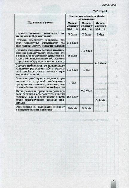 Алгебра та геометрія 10 клас. Збірник самостійних і тематичних контрольних робіт. Профільний рівень - Фото 4 Алгебра та геометрія 10 клас. Збірник самостійних і тематичних контрольних робіт. Профільний рівень - зображення 4