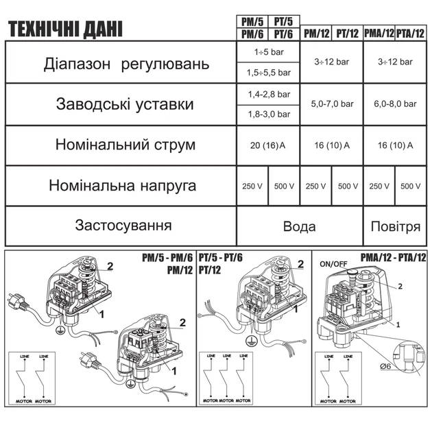 Реле тиску Italtecnica PM-5 G-14R20SG прозрачный корпус. 20А - зображення 6