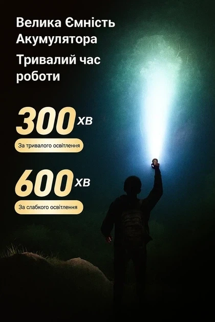 Аккумуляторный фонарь Philips SFL1235, фонарик с зарядкой от USB Type-C - Фото 5 Аккумуляторный фонарь Philips SFL1235, фонарик с зарядкой от USB Type-C - изображение 5