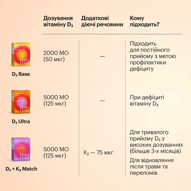 Perla Helsa D3 2000 IU Base пищевая добавка для поддержания нервной системы, сна, иммунитета, мозга, костей, зубов и кожи, 60 капсул - изображение 8