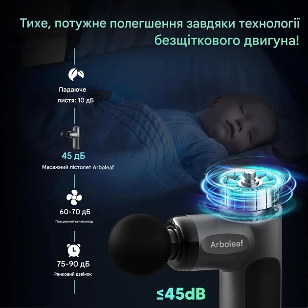 Массажный пистолет Arboleaf для мышц перкуссионный 5 скоростей, 4 насадки, портативный уценка - Фото 4 Массажный пистолет Arboleaf для мышц перкуссионный 5 скоростей, 4 насадки, портативный уценка - изображение 4