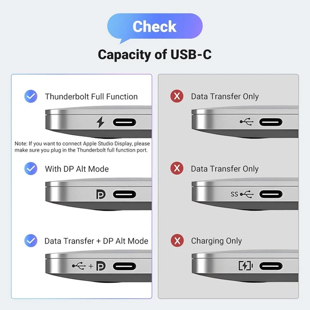 Кабель UGREEN USB-C — DisplayPort 1.4, 2 м, двонаправлений, 8K@60 Гц - зображення 4