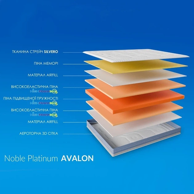 Матрас Highfoam Noble Platinum Avalon, размер 90x200 см (TQP-071222) - изображение 3