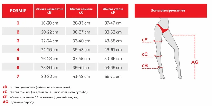 Панчохи компресійні Aurafix AV-108 з відкритим носком 2 клас, бежеві р.5 - зображення 3