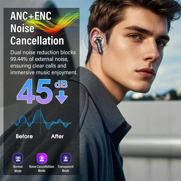 Багатофункціональні навушникик з сенсорни екраном QXUFV, Bluetooth 5.4, активне шумозаглушення, водозвхист ІРХ7, 5 режимів звучання, до 55 годин роботи, швидка зарядка - зображення 6