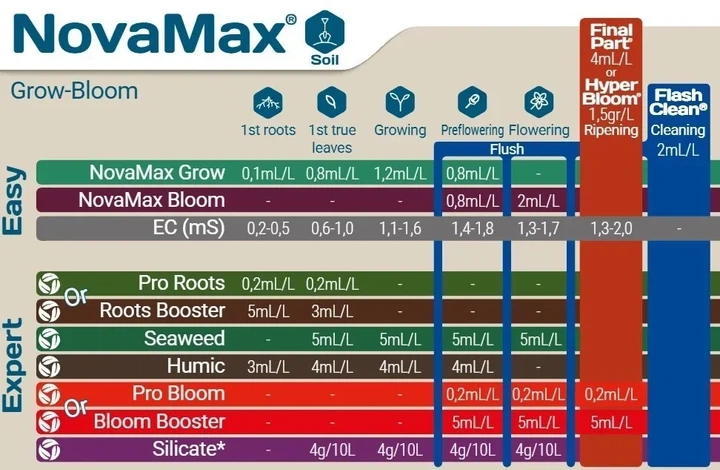 Nova Max Grow Terra Aquatica 946ml мінеральне добриво на період вегетації - изображение 2