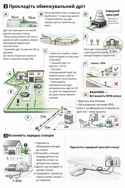 Робот-газонокосилка з GPS і автоматичною картографією, управління через додаток - зображення 15