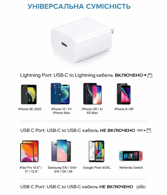 Комплект швидкого заряджання для Apple iPhone 8/X/11/12/13/14 Pro