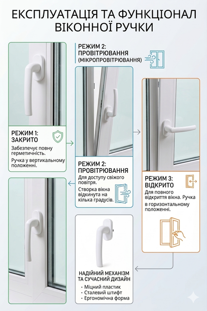 Ручка віконна Ergo поворотно-відкидна для металопластикових (ПВХ) вікон та дверей біла (FO1012) - Фото 5 Ручка віконна Ergo поворотно-відкидна для металопластикових (ПВХ) вікон та дверей біла (FO1012) - зображення 5