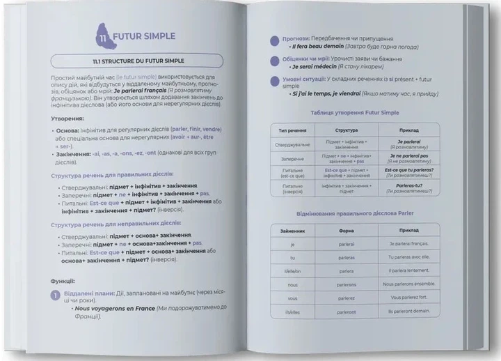 Воркбук для изучения французской грамматики Grammaire Française A1-A2 - изображение 3