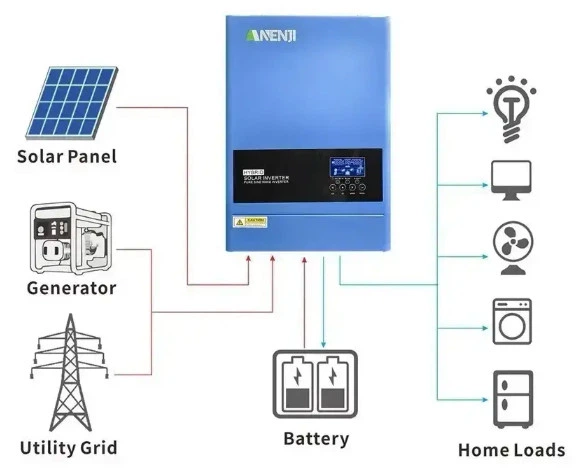 Гібридний інвертор Anenji ANJ-6200W 48V Wi-Fi 6.2 кВт з Wi-FI - изображение 6
