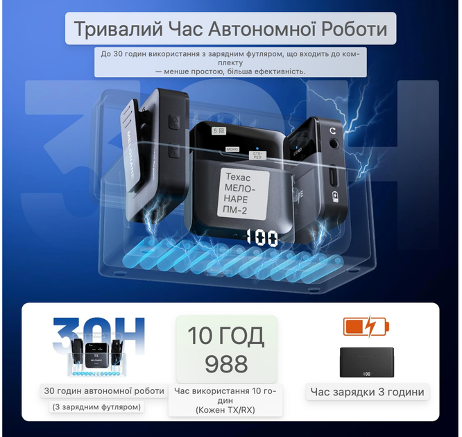Беспроводная IEM система мониторинга PM-2 2.4GHz, 24bit/48kHz, передатчик + приемник, зарядный кейс, до 30 часов, OTG, для сцены - изображение 5