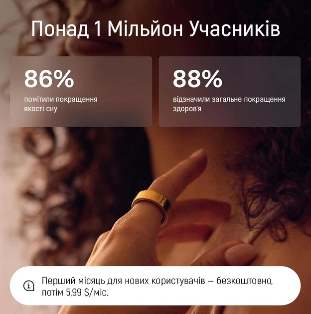 Смарт-кільце Oura Ring 4 Gold Size 11 (JZ90-54216-11) - зображення 6