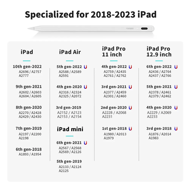 Pencil A8 Metapen iPad для Apple Ipad Білий - Фото 2 Pencil A8 Metapen iPad для Apple Ipad Білий - зображення 2