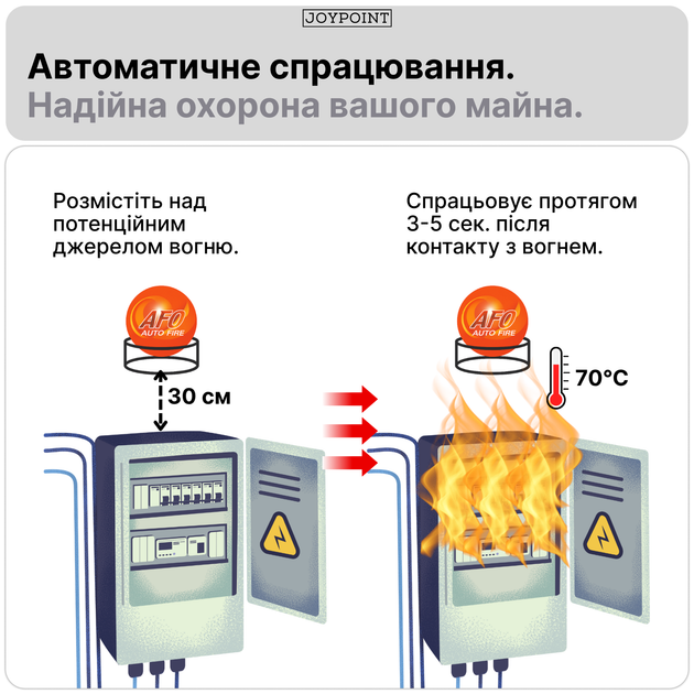 Автоматический самосрабатывающий порошковый огнетушитель шар AFO Fire Ball 1.3 кг огнетушители порошковые для дома квартиры авто офиса АВСЕ автономная система пожаротушения для тушения пожара в автомобиль машину + подставка крепление (JPAFO01) - изображение 4