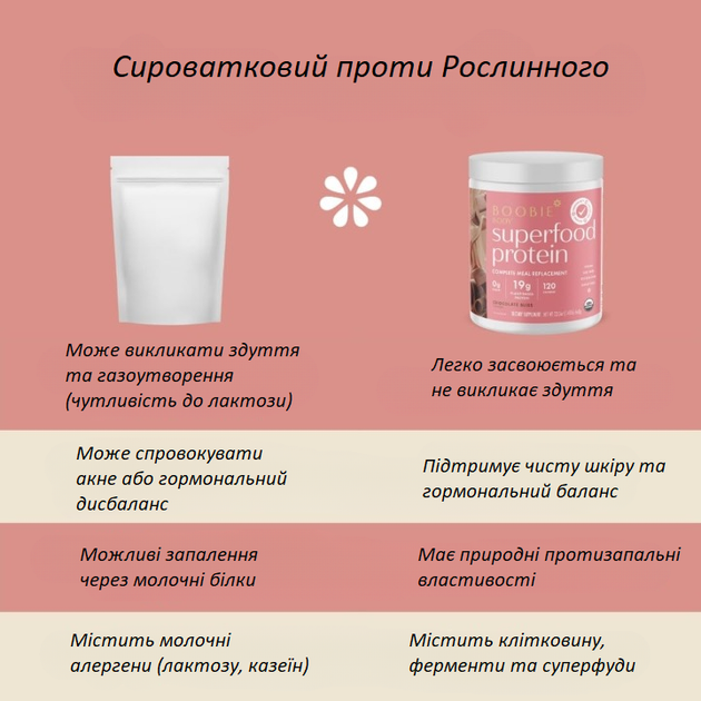 Органический веганский протеин для беременных и кормящих Boobie Body Superfood ванильный чай 20 порций 580 г - изображение 3