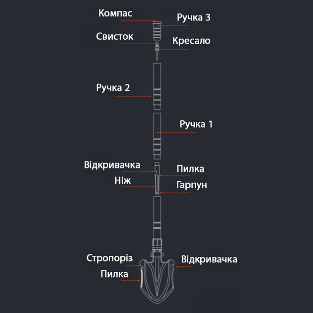 Лопата многофункциональная NexTool NE20206 складная мини-лопата 11 инструментов в одном разборная туристическая лопата с чехлом - изображение 3