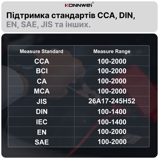 Автоматическое импульсное зарядное устройство для автомобильного аккумулятора KONNWEI KW520 импульсная зарядка для автомобильных аккумуляторов авто мото универсальный интеллектуальный + автомобильный тестер емкости и состояния АКБ 12-24 В (X003QKMZFF) - изображение 4