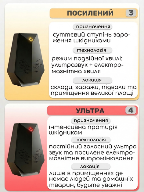 Ультразвуковой отпугиватель от мышей, грызунов и насекомых, площадь действия 120м². Гуманное электронное средство против крыс, комаров - Фото 4 Ультразвуковой отпугиватель от мышей, грызунов и насекомых, площадь действия 120м². Гуманное электронное средство против крыс, комаров - изображение 4