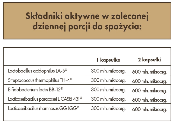 Дієтична добавка Solgar Acidophilus 40+ Advanced 60 рослинних капсул (33984007772) - зображення 2