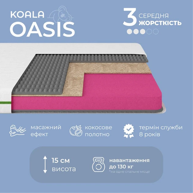 Матрац ортопедичний Ismart Koala Oasis 160х200 см безпружинний (ISM-051382) - зображення 3