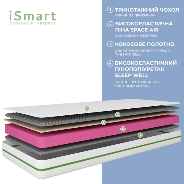 Матрац ортопедичний Ismart Koala Oasis 160х200 см безпружинний (ISM-051382) - зображення 5