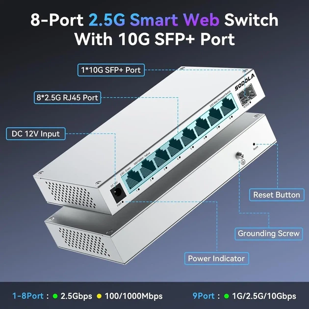 Керований мережевий комутатор SODOLA SL902-SWTGW218AS (8×2.5G RJ45, 1×10G SFP, Web Managed) - изображение 5