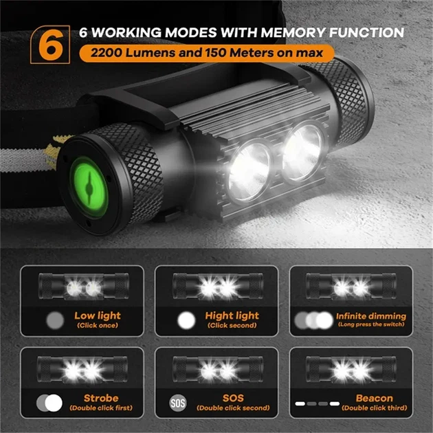 Налобний ліхтар Sofirn H25S, LED SST40 LED 1200 lm, USB type-C, 18650 на 3000 mAh у комплекті, Ліхтар на голову - зображення 2