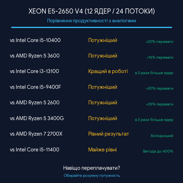Игровой ПК HORIZON S-80 / Intel 12 ядер / 24 потока / GeForce GTX 1060 / 16ГБ ОЗУ - изображение 5