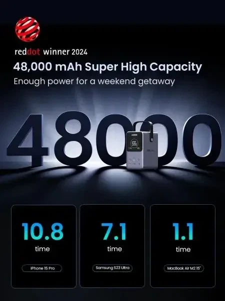 Портативний зарядний пристрій (Power Bank) UGREEN 48000 mAh / 300W - Фото 3 Портативний зарядний пристрій (Power Bank) UGREEN 48000 mAh / 300W - зображення 3