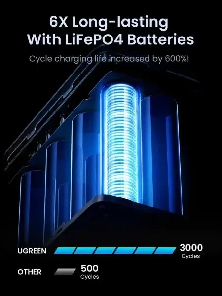 Портативний зарядний пристрій (Power Bank) UGREEN 48000 mAh / 300W - Фото 5 Портативний зарядний пристрій (Power Bank) UGREEN 48000 mAh / 300W - зображення 5