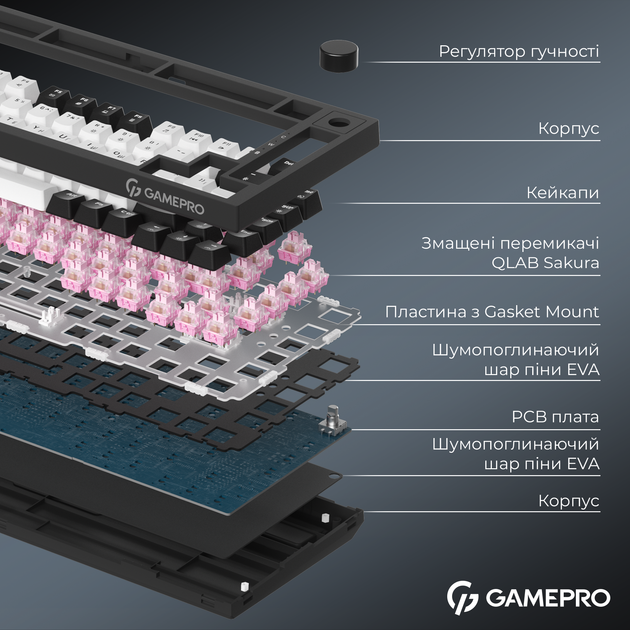 Клавиатура беспроводная GamePro Asgard Valhalla QLAB Sakura Switch