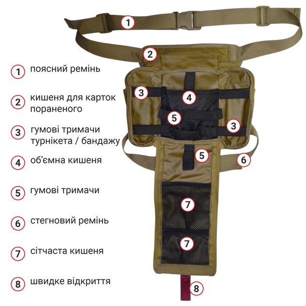 Тактичний стегновий підсумок-аптечка з системою швидкого відкриття Cordura 1000d DERBY Thigh IFAK койот - зображення 7