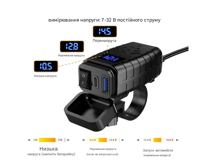 Зарядное устройство для мотоцикла с вольтметром QC 3.0 + PD 3.0, 12–32В - изображение 2