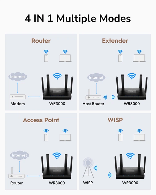 Беспроводной маршрутизатор Cudy Wi-Fi 6 2,4 ГГц 5 ГГц 4 антенны 200х117х35 мм черный (682236) - изображение 8