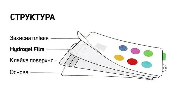 Гидрогелевая матовая пленка для Poco M8 антибликовая - изображение 4