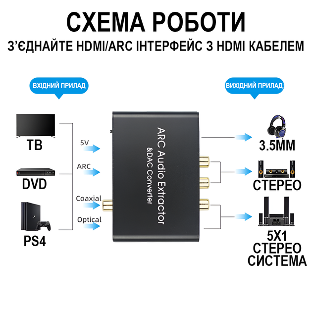 HDMI ARC аудио экстрактор 192kHz Addap HAE-03, ЦАП - конвертер звука с HDMI/SPDIF/Coaxial на RCA/AUX 3.5 мм/SPDIF/Coaxial для ТВ, саундбаров и усилителей (1312) - изображение 7