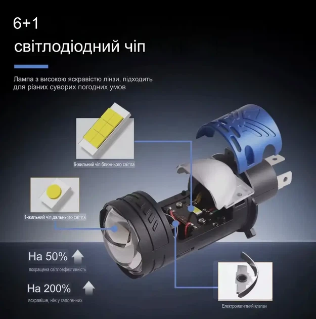 LED лампа H4 SANVI G3 130W Bi-LED 6000K з лінзою | Ближнє/дальнє світло Plug&Play 12V - изображение 3