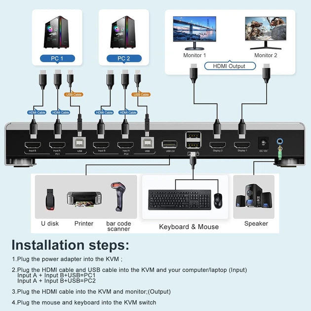 KVM-перемикач DIGITNOW! HDMI для 2 ПК и 2 мониторов (Dual Monitor Extended, 4K@60 Гц RGB 4:4:4, USB Hub, аудио, IR-пульт, Hotkey) - изображение 4
