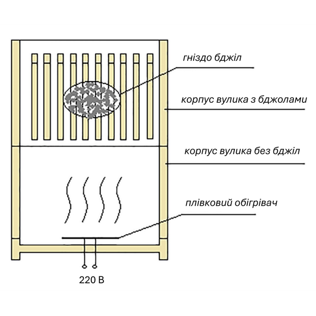 Пленочный обогреватель для ульев Monocrystal 12 Вт /220 В - изображение 3