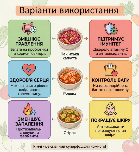 Ферментовані продукти - набір "Азія" - 100% натуральний - зображення 3