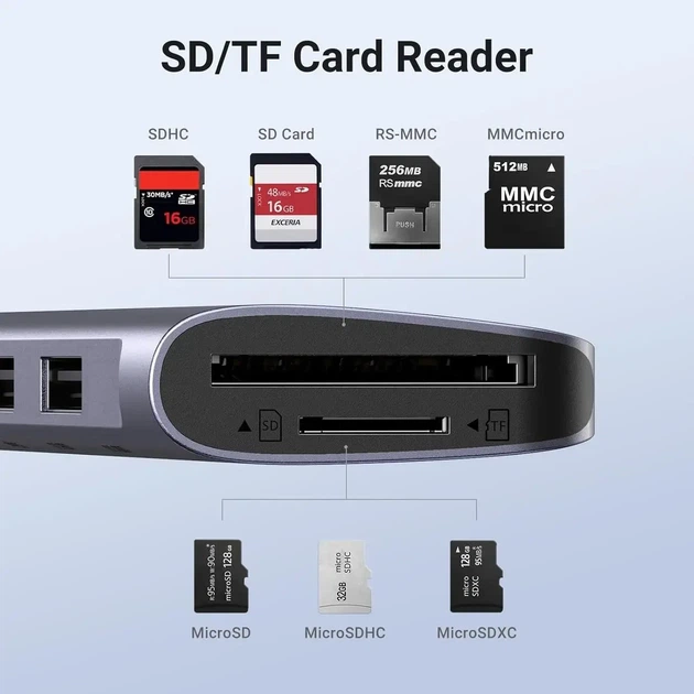 Хаб USB-C 7-в-1 UGREEN CM195 з HDMI 4K та Power Delivery 100Вт сірий - Фото 2 Хаб USB-C 7-в-1 UGREEN CM195 з HDMI 4K та Power Delivery 100Вт сірий - зображення 2