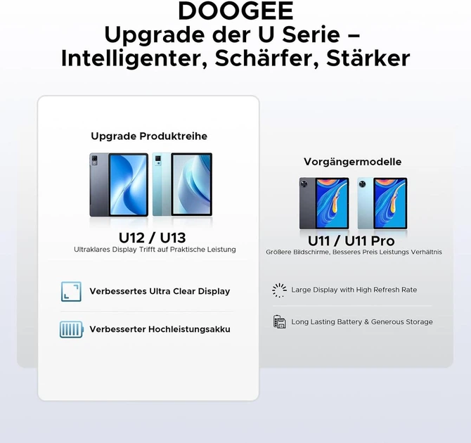 DOOGEE U12 12" планшет Android 16, 24ГБ RAM, 128ГБ, 9000 мА·год, 90Гц, WiFi 5 - Фото 4 DOOGEE U12 12" планшет Android 16, 24ГБ RAM, 128ГБ, 9000 мА·год, 90Гц, WiFi 5 - зображення 4