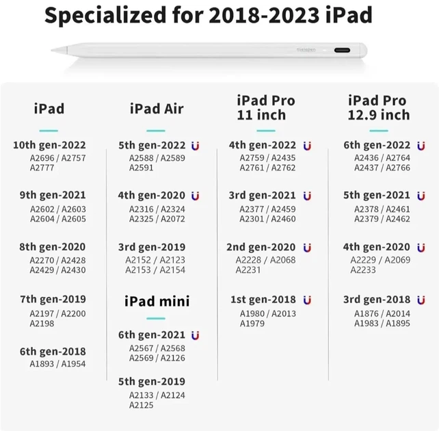Стилус Metapen iPad Pencil A8 для Apple iPad (быстрая зарядка в 2 раза и повышенная прочность наконечника). - изображение 7